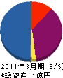 花山組 貸借対照表 2011年3月期