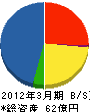 三菱電機ＦＡ産業機器 貸借対照表 2012年3月期