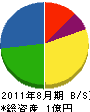 寺田板金工業 貸借対照表 2011年8月期