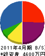 田原鉄工 貸借対照表 2011年4月期
