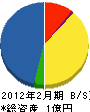 コート・ダジュール空調 貸借対照表 2012年2月期