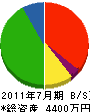 大駒興業 貸借対照表 2011年7月期