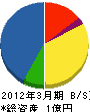 菅建設 貸借対照表 2012年3月期
