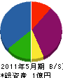 ミシマ 貸借対照表 2011年5月期
