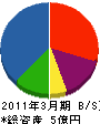 東興社 貸借対照表 2011年3月期