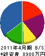 ヤマキ産業 貸借対照表 2011年4月期