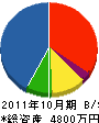 山本冷機 貸借対照表 2011年10月期