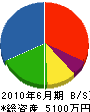 小松木工 貸借対照表 2010年6月期