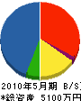 丸喜上野建設 貸借対照表 2010年5月期
