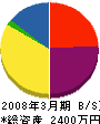 長野工営 貸借対照表 2008年3月期