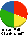 ヨコヤマ 貸借対照表 2010年1月期