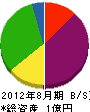 櫻井工務店 貸借対照表 2012年8月期
