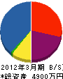 中島組 貸借対照表 2012年3月期