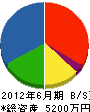 小松木工 貸借対照表 2012年6月期