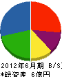 穴澤建設 貸借対照表 2012年6月期