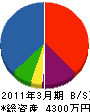 日本消防機具センター 貸借対照表 2011年3月期