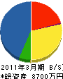 中村工務店 貸借対照表 2011年3月期