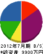 相澤設備 貸借対照表 2012年7月期