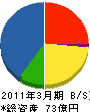 富士ゼロックス北海道 貸借対照表 2011年3月期