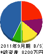 増崎工務店 貸借対照表 2011年9月期