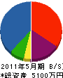 早川鐵工 貸借対照表 2011年5月期