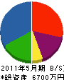 松本塗装工業 貸借対照表 2011年5月期