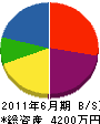 竹内鉄工 貸借対照表 2011年6月期