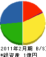 旭日産業 貸借対照表 2011年2月期