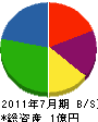 横山創建 貸借対照表 2011年7月期