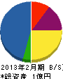 中村通信 貸借対照表 2013年2月期