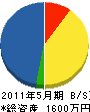 丸東企画 貸借対照表 2011年5月期