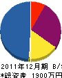 平江建設 貸借対照表 2011年12月期
