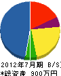 柴田建設 貸借対照表 2012年7月期