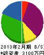 北九州清香園 貸借対照表 2013年2月期