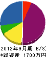 橋本さく泉 貸借対照表 2012年9月期