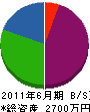 藤澤建設 貸借対照表 2011年6月期