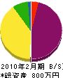 今井電機 貸借対照表 2010年2月期
