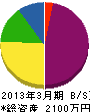 阪和 貸借対照表 2013年3月期