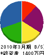 西田電工 貸借対照表 2010年3月期