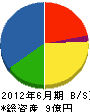 沖縄工設 貸借対照表 2012年6月期