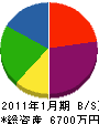 名古屋三和工業 貸借対照表 2011年1月期