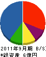 田中住建 貸借対照表 2011年9月期