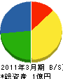 豊岡電業 貸借対照表 2011年3月期