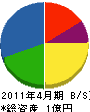 齋藤設備 貸借対照表 2011年4月期