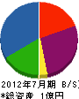 電豊社 貸借対照表 2012年7月期