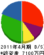 泰成プラント 貸借対照表 2011年4月期