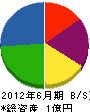 鶴電工業 貸借対照表 2012年6月期