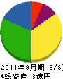 中島建設 貸借対照表 2011年9月期