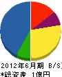内田興業 貸借対照表 2012年6月期