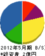 荻野組 貸借対照表 2012年5月期